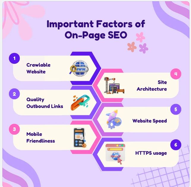 On Page SEO